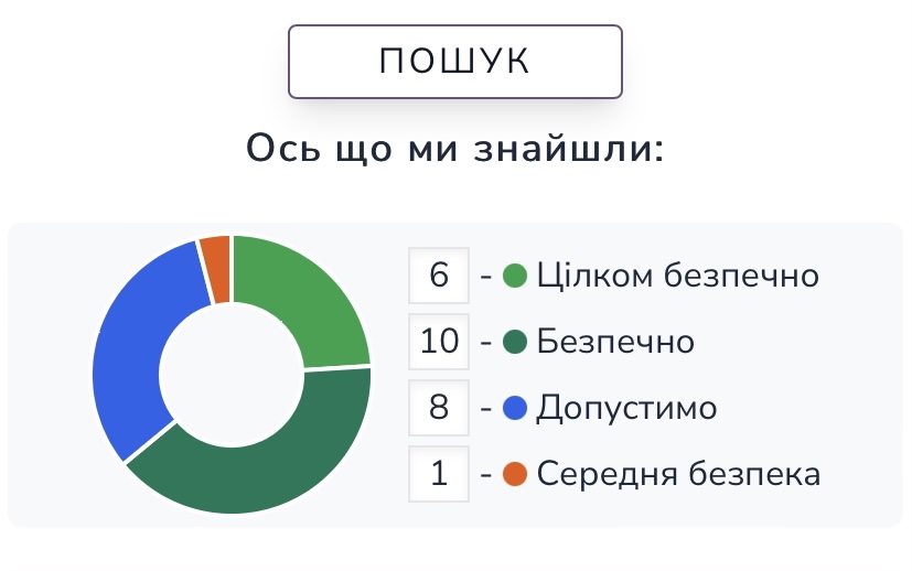 Очищувальний гель від CeraVe провокує висипання?