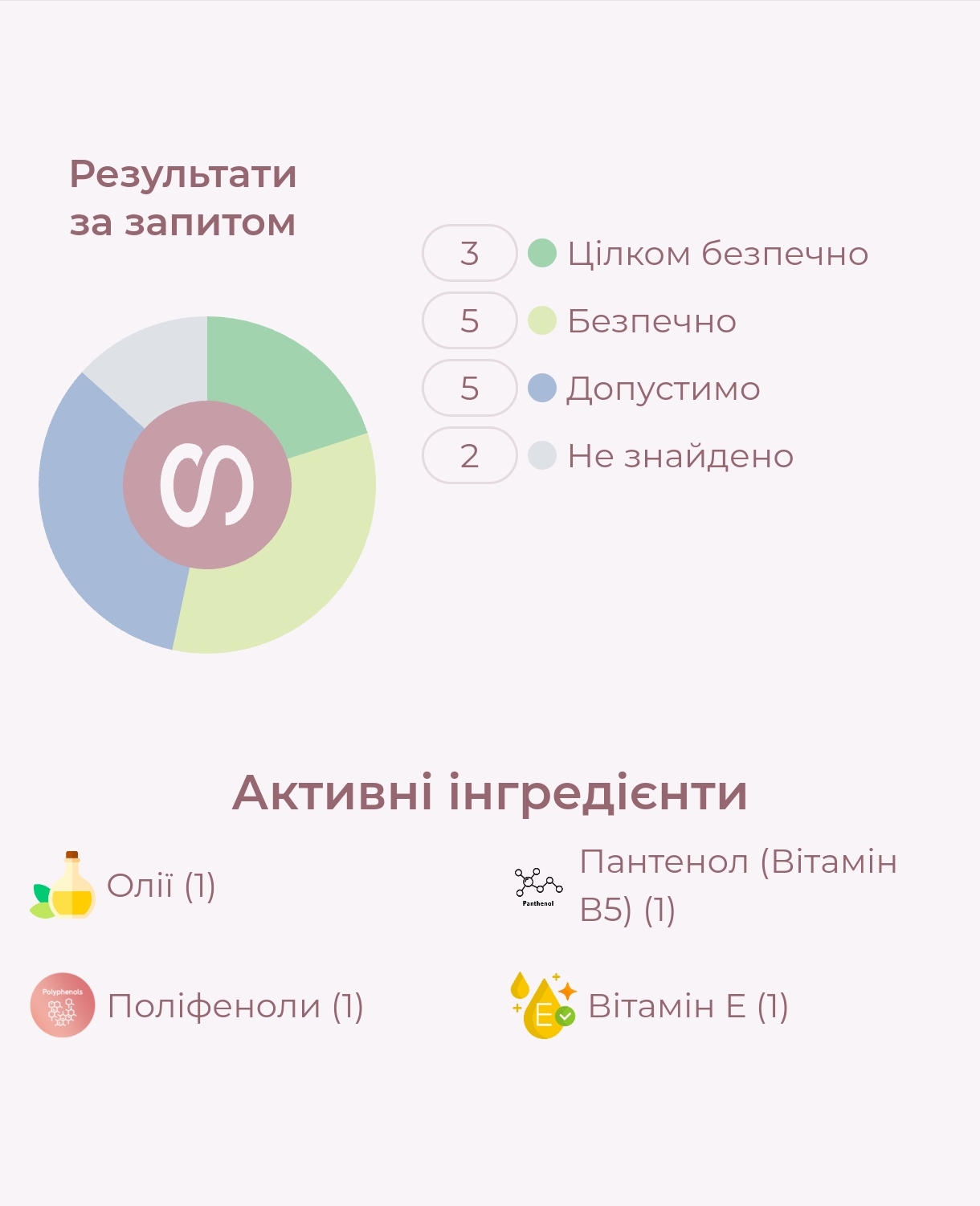 SUE | Кремова маска для обличчя Antioxidant