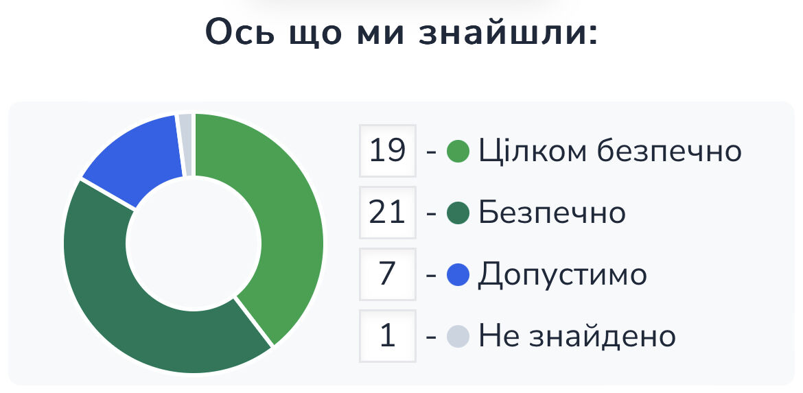 Інтенсивний зволожувальний крем з екстрактом гриба альбатрелус