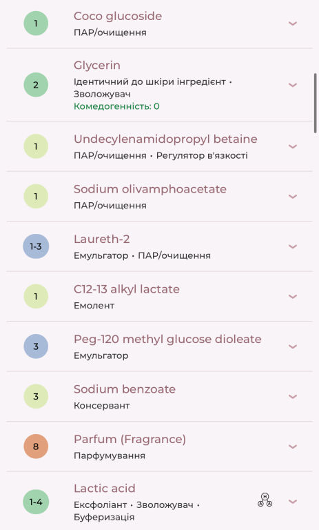 Ziaja Naturalnie Pielęgnujemy Gel