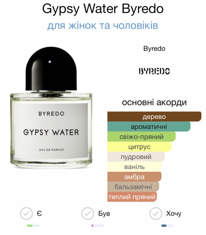 Byredo Gypsy Water