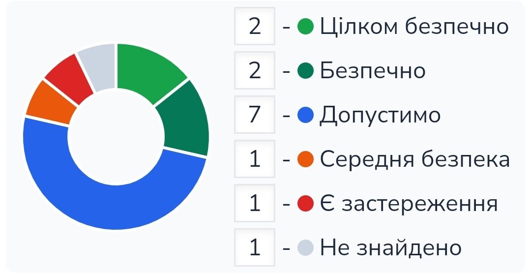 Які олійки для волосся гарні ?