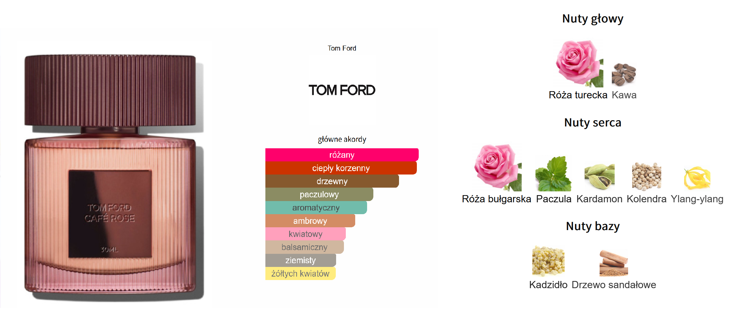 Tom Ford Cafe Rose - nowy zapach z nutami róży, kawy i przypraw