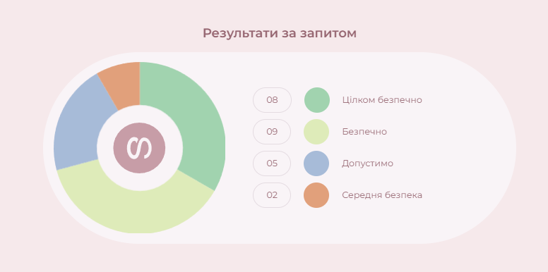 CeraVe Активний гель-догляд. Зачарована чи розчарована?