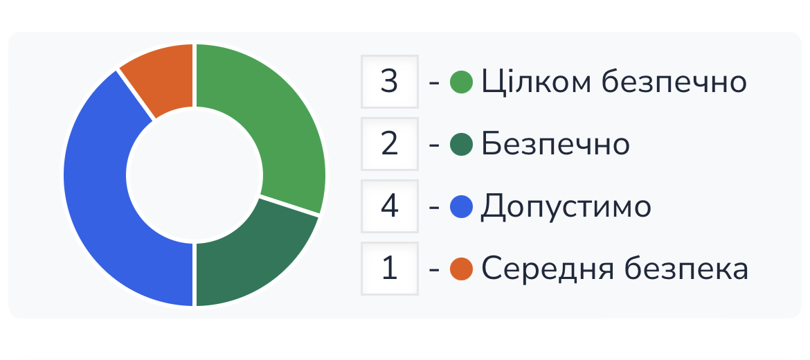 Боксик від МЕЙКАП за участь у спортивному челенджі 🏃‍♀️