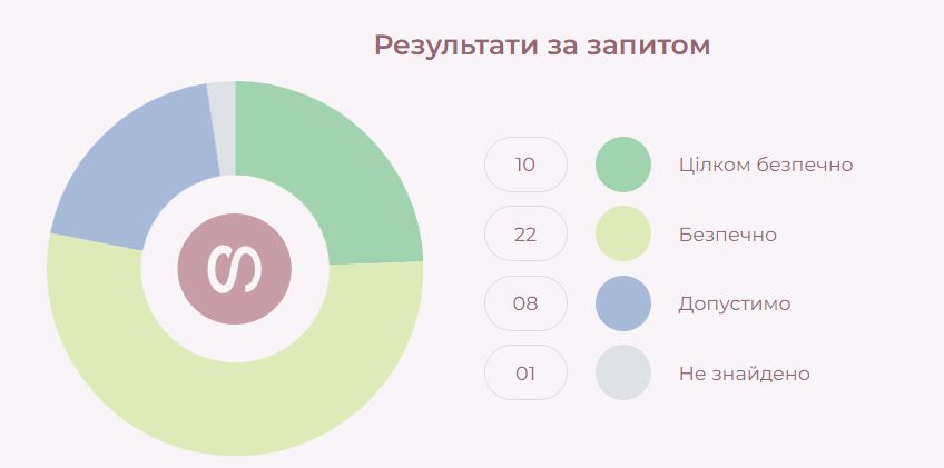 Бюджетний, але дієвий SPF, який не потрібно оновлювати кожні 2 години