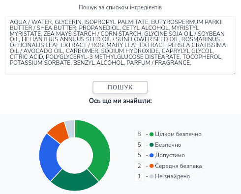 Живильний крем для тіла від Garnier 💚