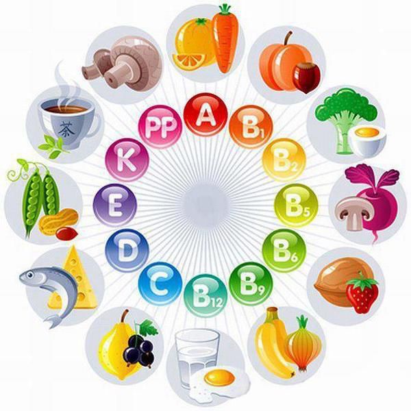 Вітаміни та їх важливість