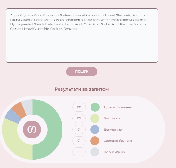 Бюджетне умивання чутливої шкіри. Можливо?