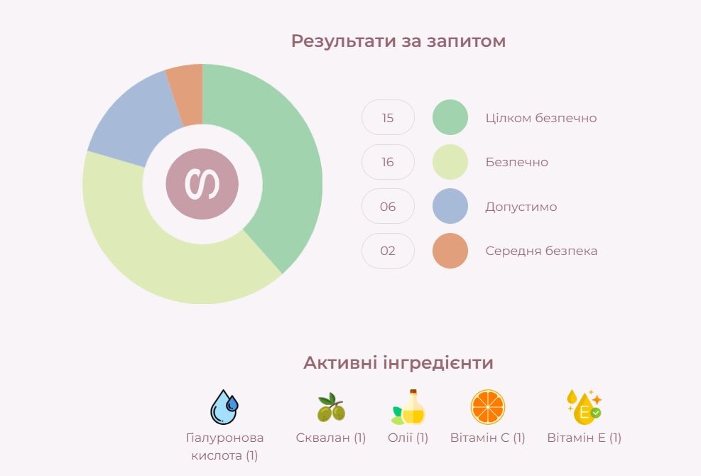 Найулюбленіший засіб від Sane