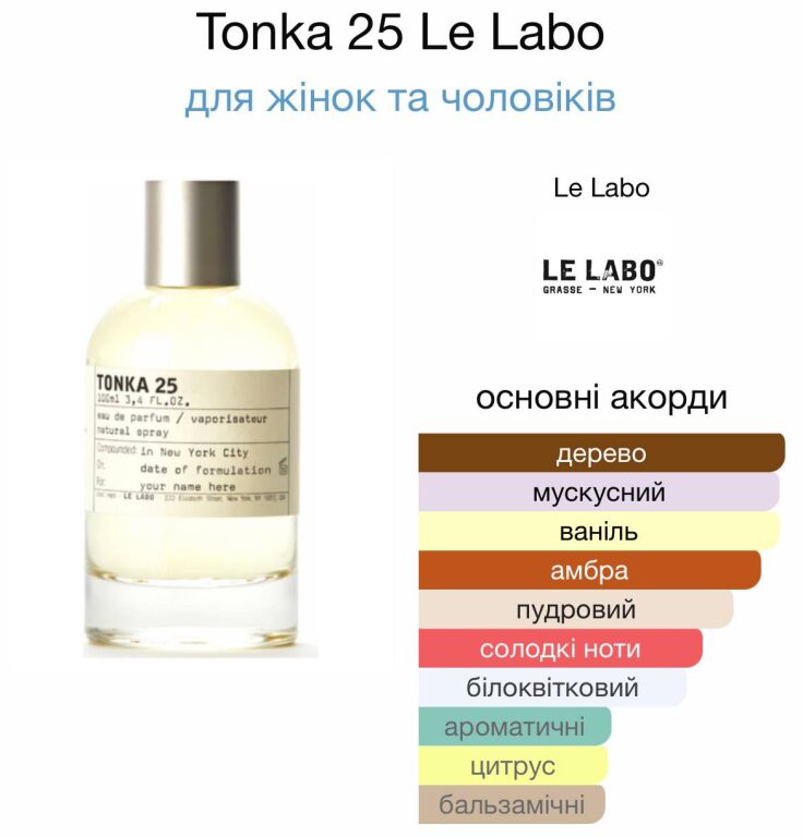 Le Labo - три парфуми, від яких я не в захваті