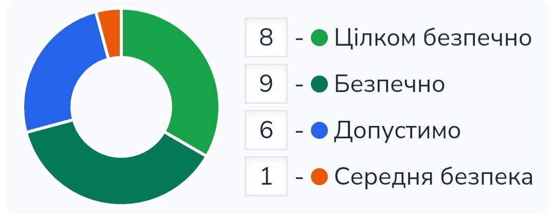 Очищаюча зволожуюча емульсія 💚