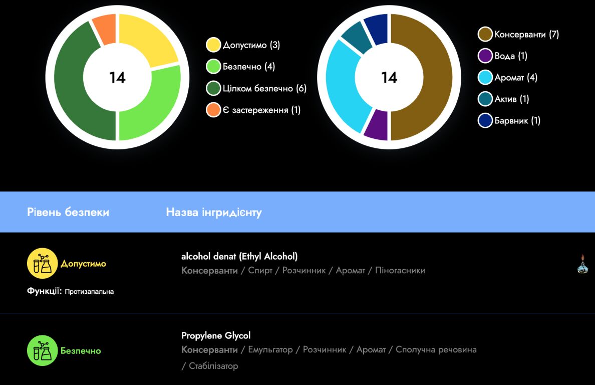 Інтенсивно-відновлюючий комплекс з провітаміном B5. Kaaral Purify Restructure