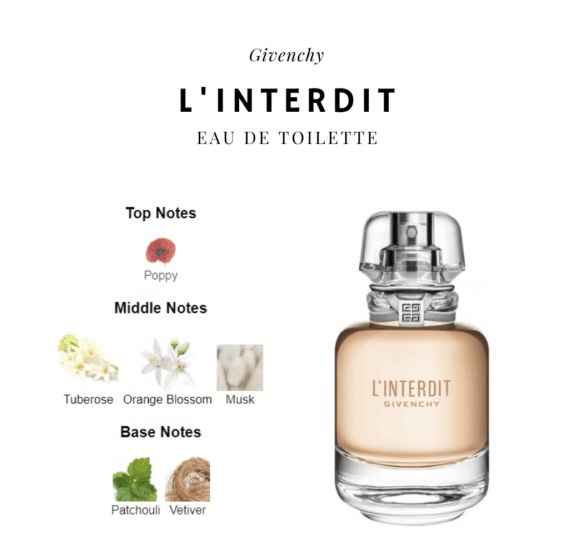 Givenchy L'Interdit Eau de Toilette версія 2019 року