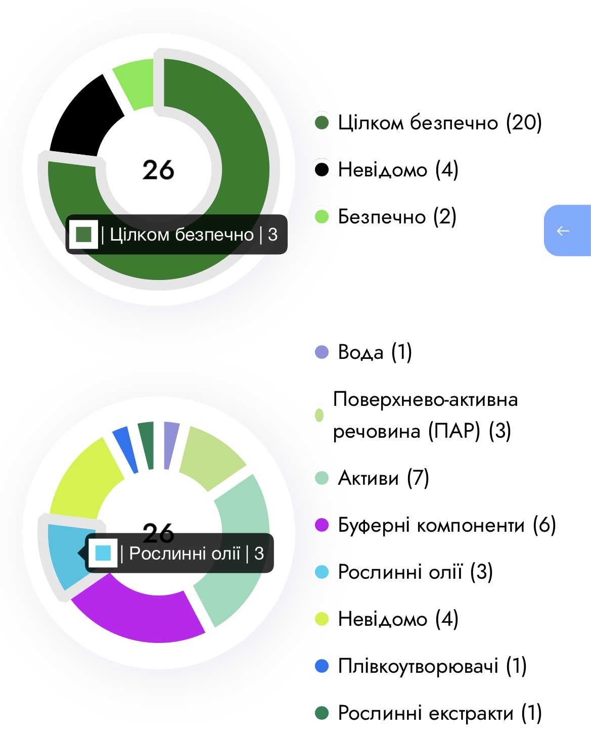 SOS маска від lumene herkka