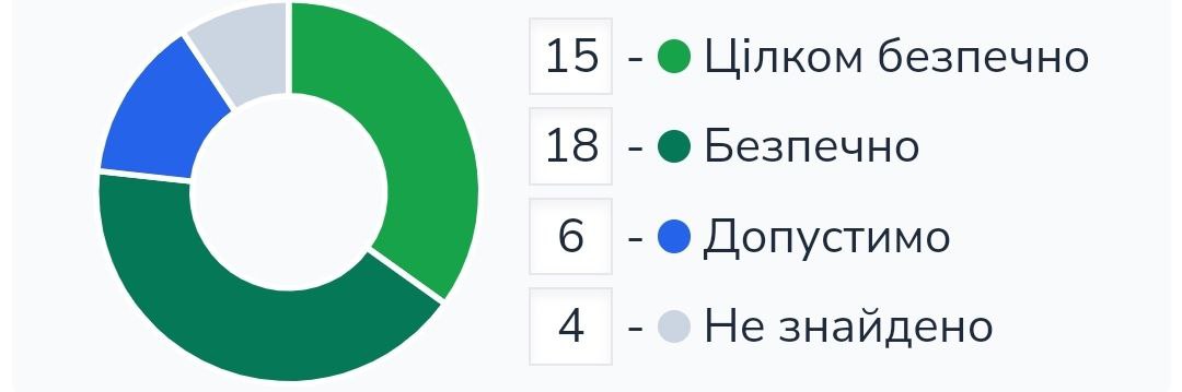 Подарунковий бокс косметики Pharmaceris від Makeup ☀️