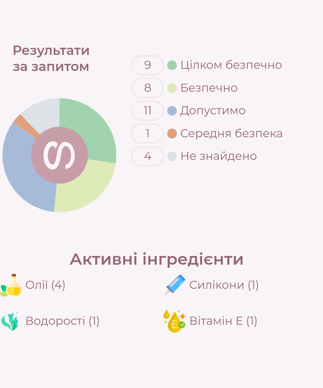 Тонізуючий бальзам для втомлених ніг