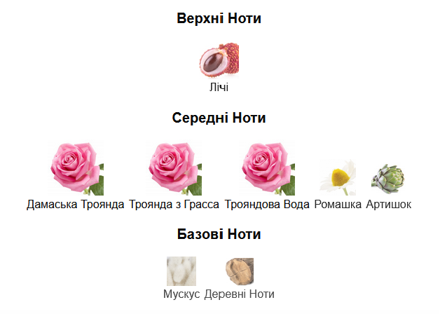 Відгук на парфуми Diptyque Eau Rose: найкращий аромат троянди для справжніх цінителів