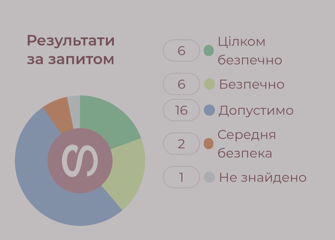 Красота и свежесть волос. Шампунь Gliss Kur с экстрактом пиона.