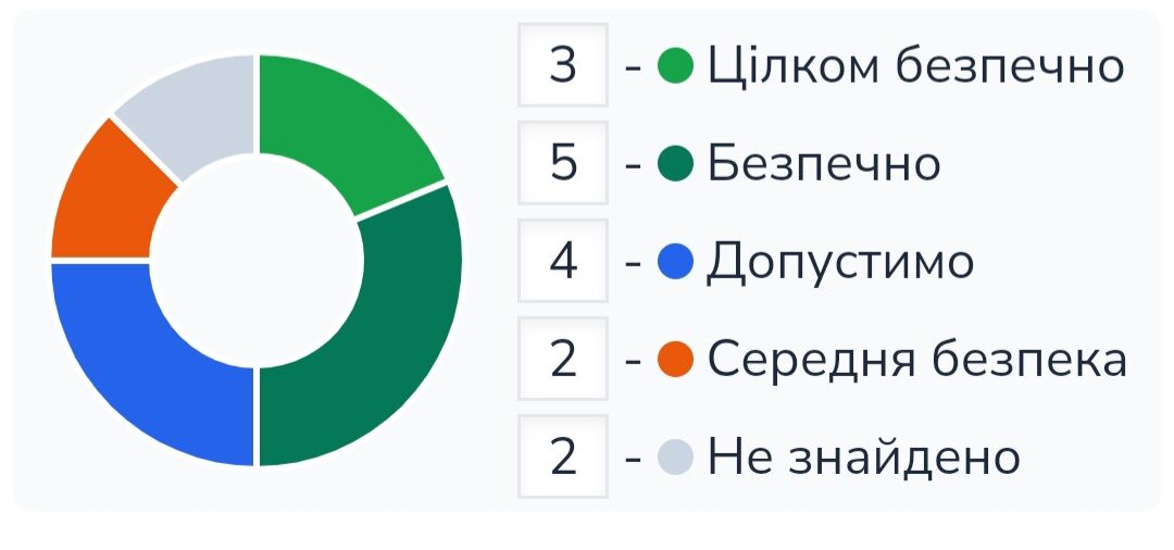 Які олійки для волосся гарні ?