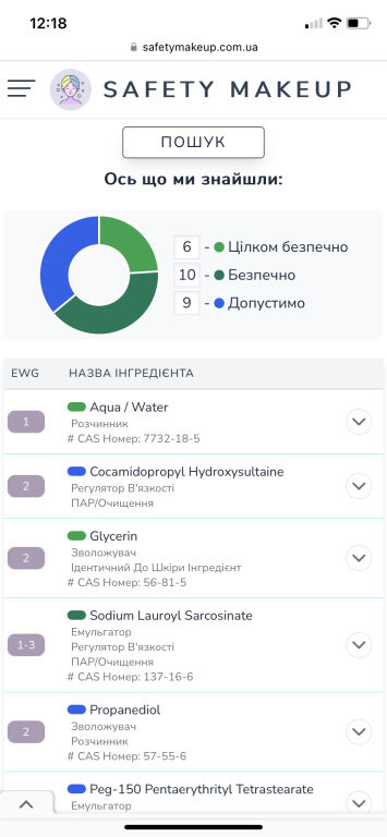 Ідеальний гель для повсякденного очищення