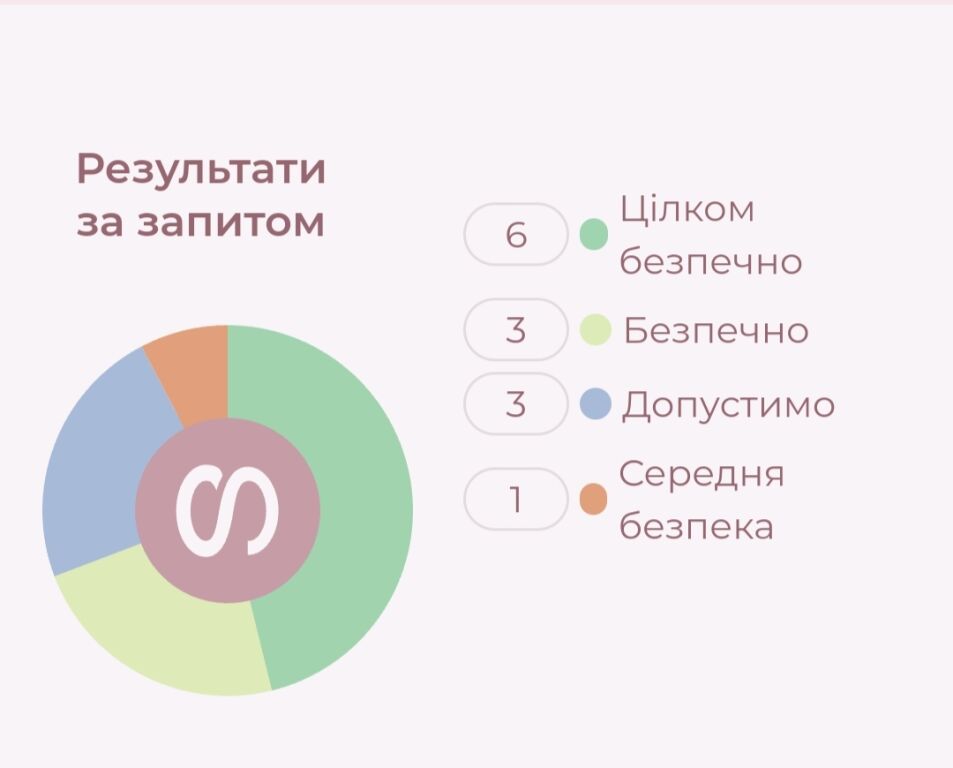 Тестуємо український бренд Sane