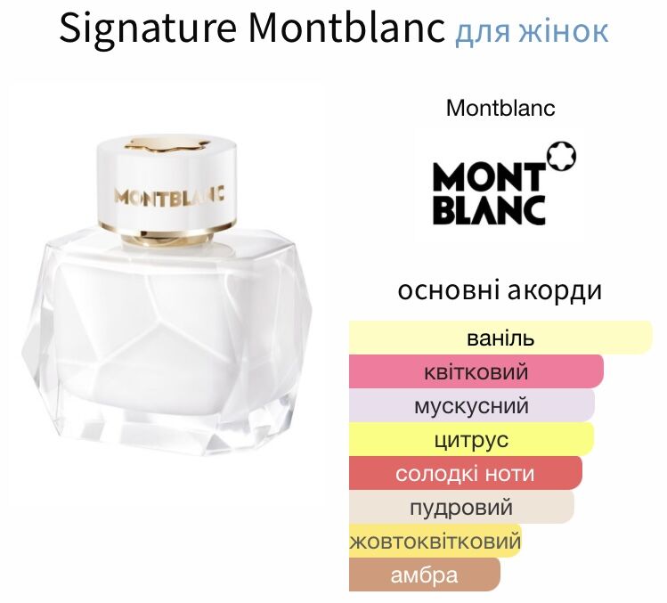 Мій аромат дня Montblanc Signature