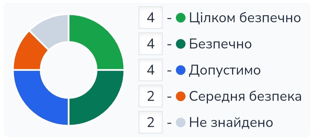 Які олійки для волосся гарні ?