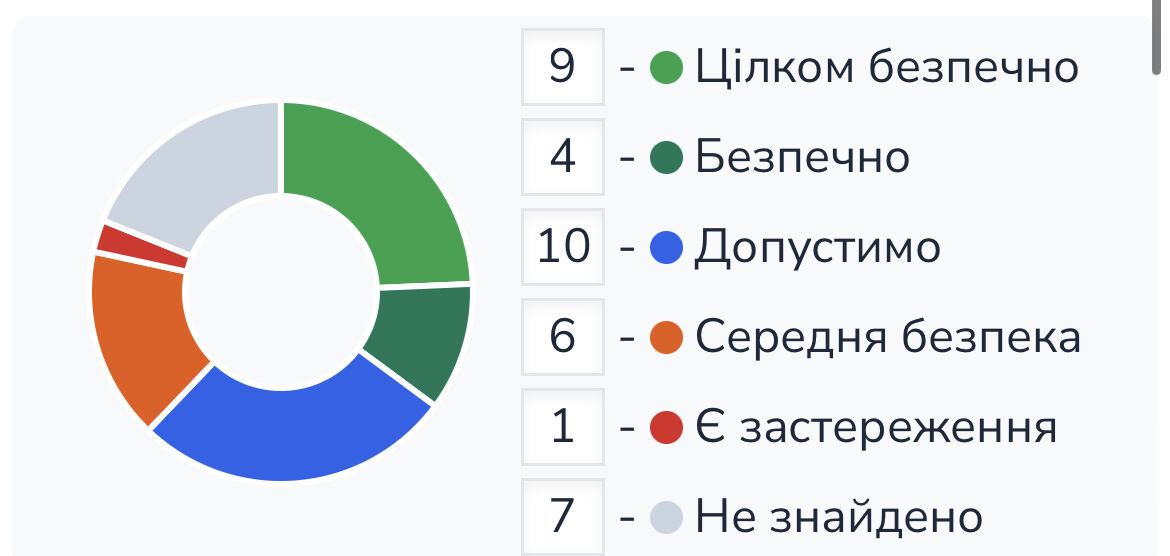 SPF 50 та як я жила усе життя без нього 🧴