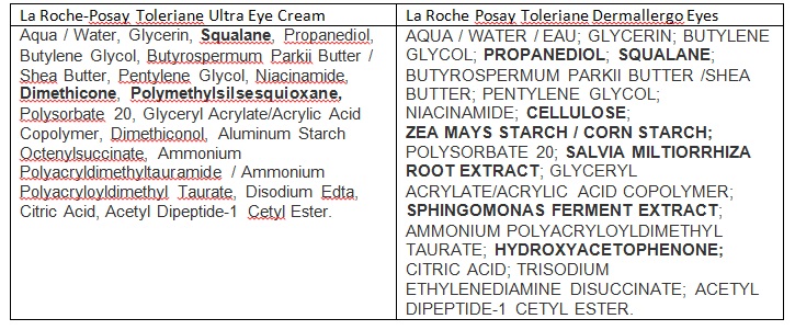 La Roche Posay Toleriane Dermallergo Eyes