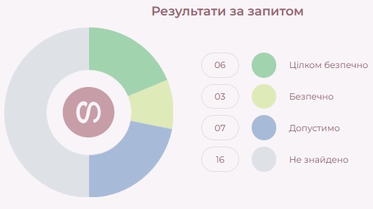 Набір-подарунок "Гудбай пошкодження"