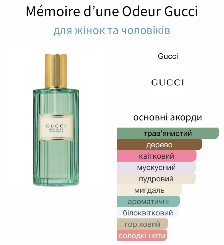 Gucci Mémoire d’une odeur