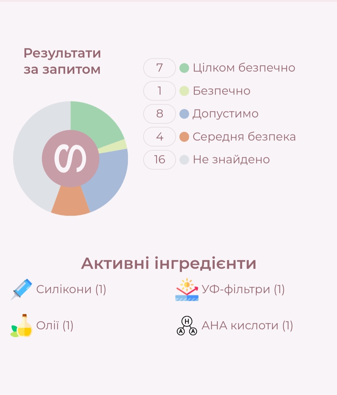 Безпечна засмага разом з брендом ABOUT