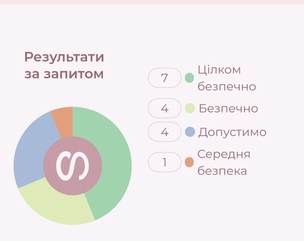 Зубна паста Marvis --- чи варто переплачувати?