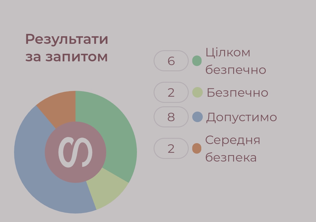 Крем для рук та ніг: 2 в 1. Та ще парфумований?