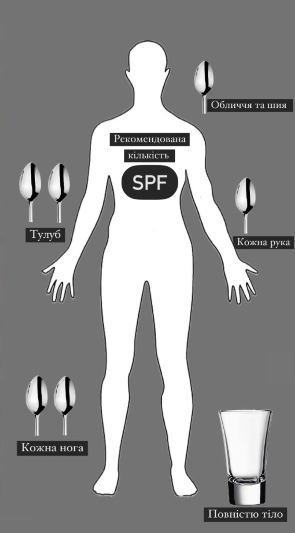 SPF викликає онkологію?