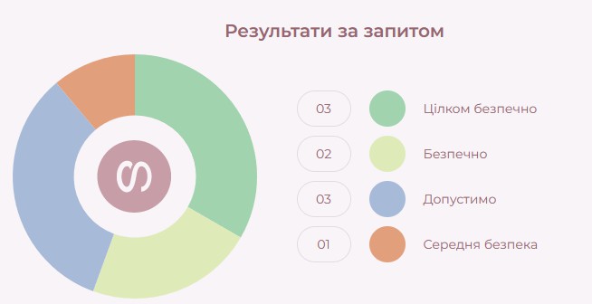 Гель для ніг з ментолом Домашній Доктор