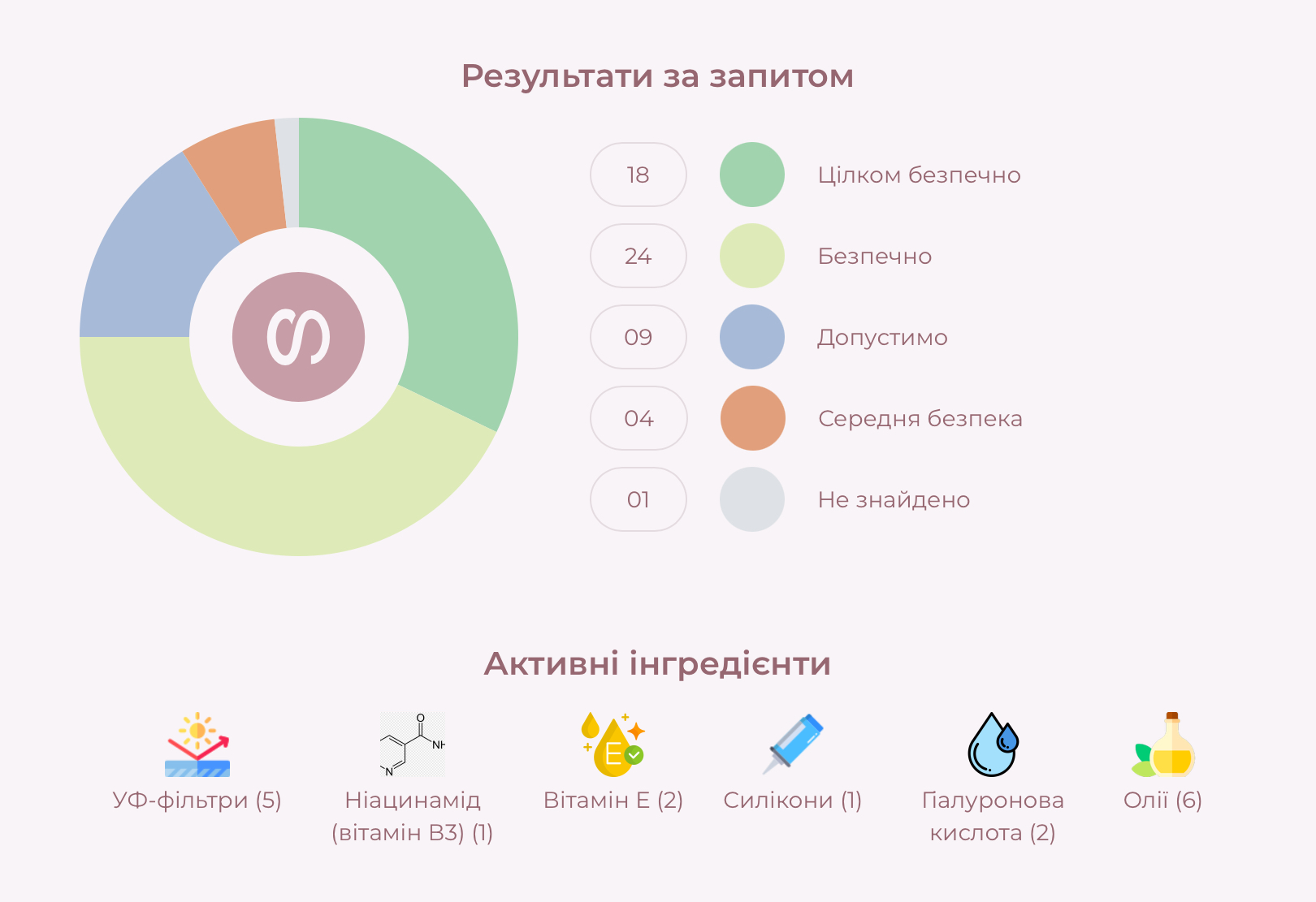 Усе літо я тестувала цей СПФ крем