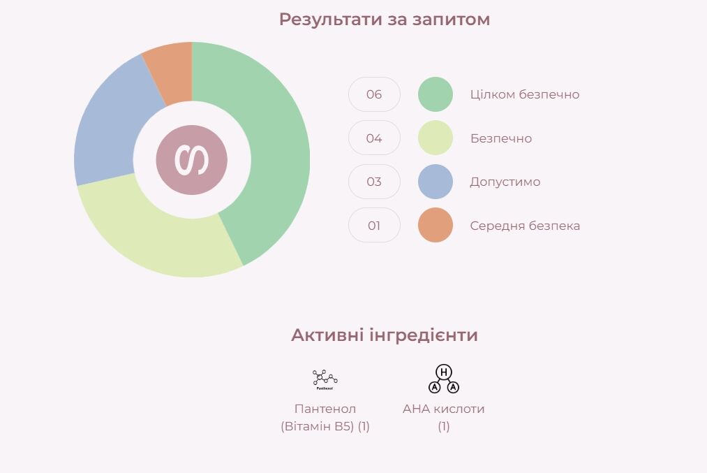 Ніжні хмарики піни з пшеничним ароматом